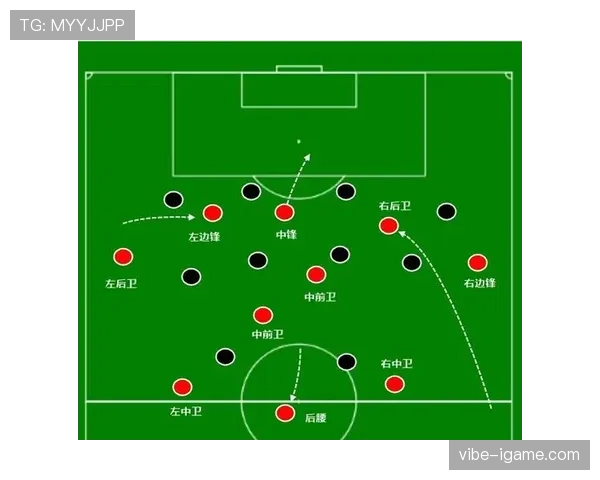 滕哈赫战术体系深度解析:红魔新蓝图如何重塑曼联攻防?